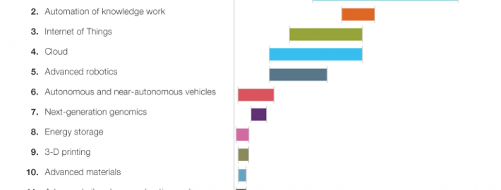 Disruptive technologies: Advances that will transform life, business, and the global economy